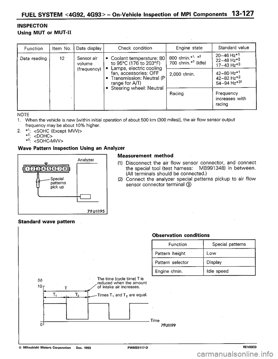 MITSUBISHI COLT 1992  Workshop Manual 
