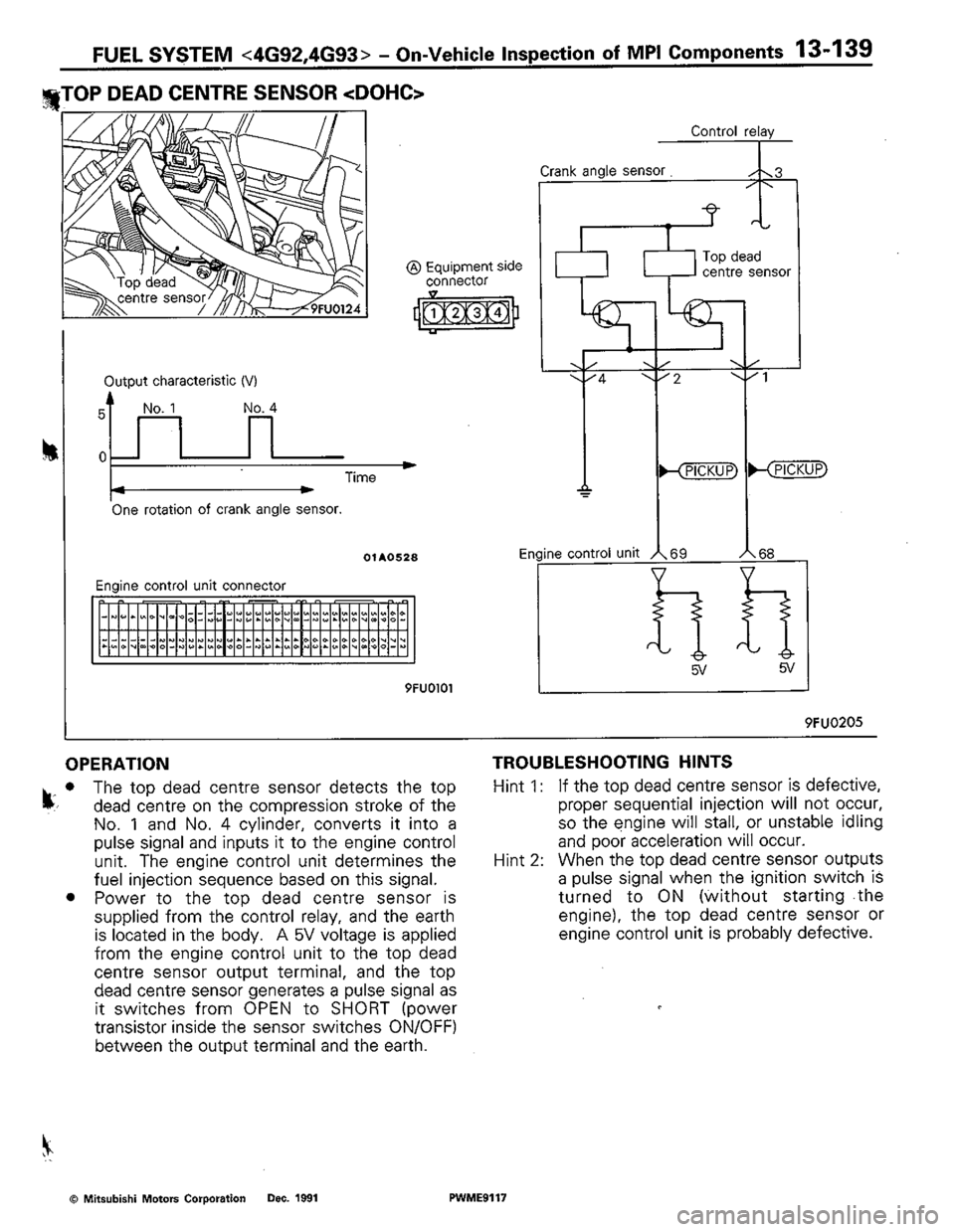 MITSUBISHI COLT 1992  Workshop Manual 