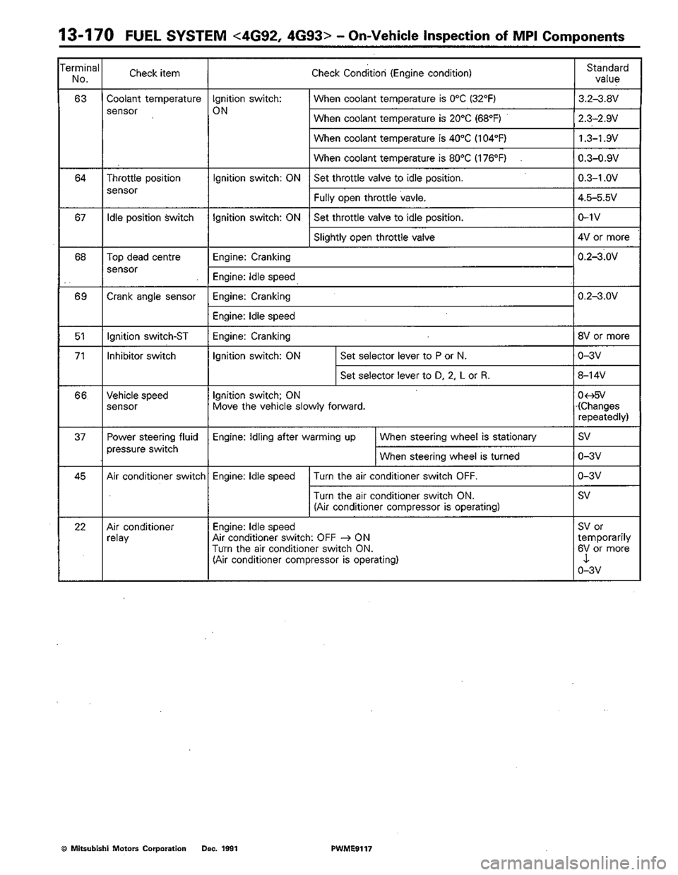 MITSUBISHI COLT 1992 Workshop Manual MITSUBISHI COLT 1992 Workshop Manual