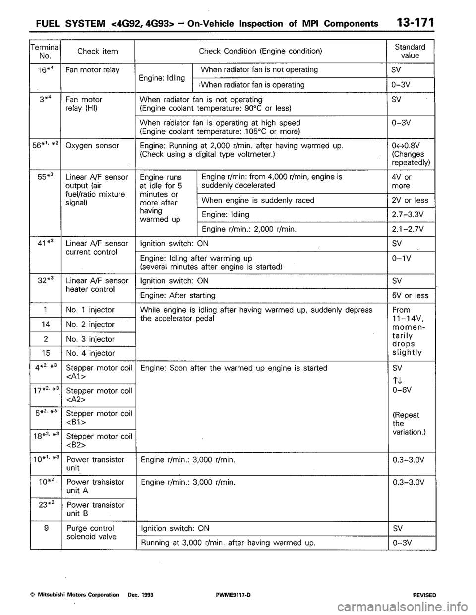 MITSUBISHI COLT 1992 Workshop Manual MITSUBISHI COLT 1992 Workshop Manual