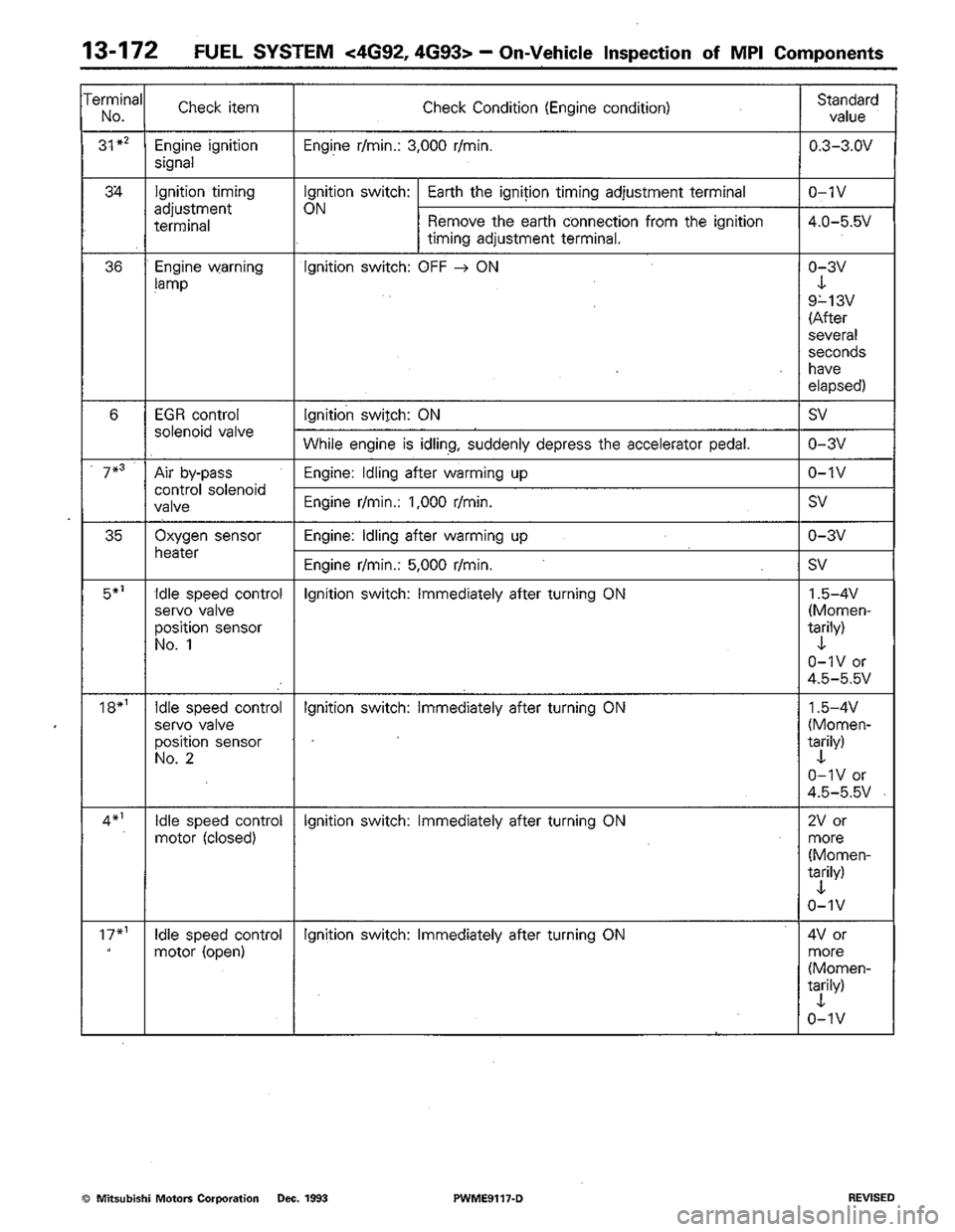 MITSUBISHI COLT 1992 Workshop Manual MITSUBISHI COLT 1992 Workshop Manual