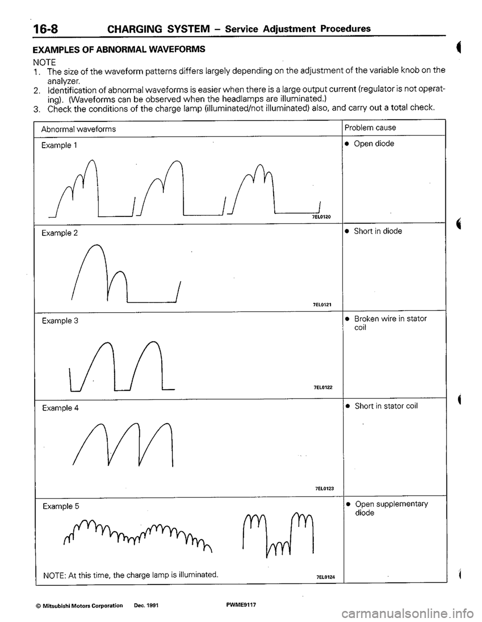 MITSUBISHI COLT 1992 Workshop Manual MITSUBISHI COLT 1992 Workshop Manual