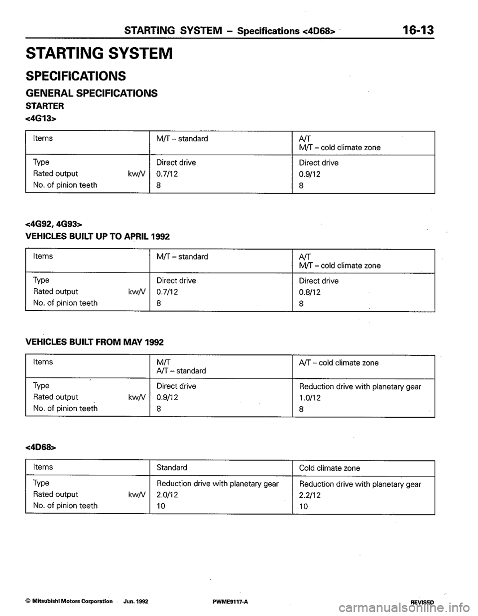 MITSUBISHI COLT 1992 Workshop Manual MITSUBISHI COLT 1992 Workshop Manual