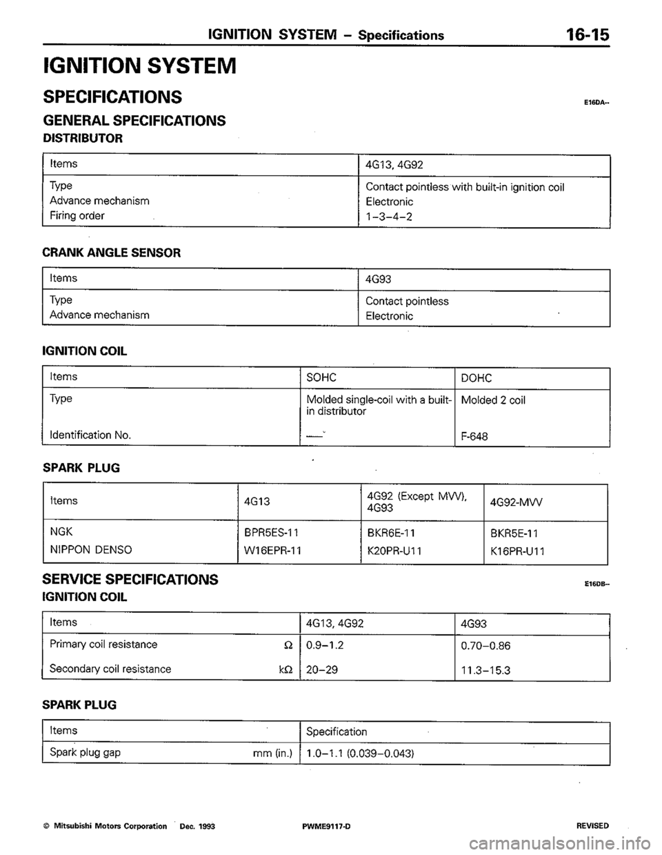 MITSUBISHI COLT 1992 Workshop Manual MITSUBISHI COLT 1992 Workshop Manual