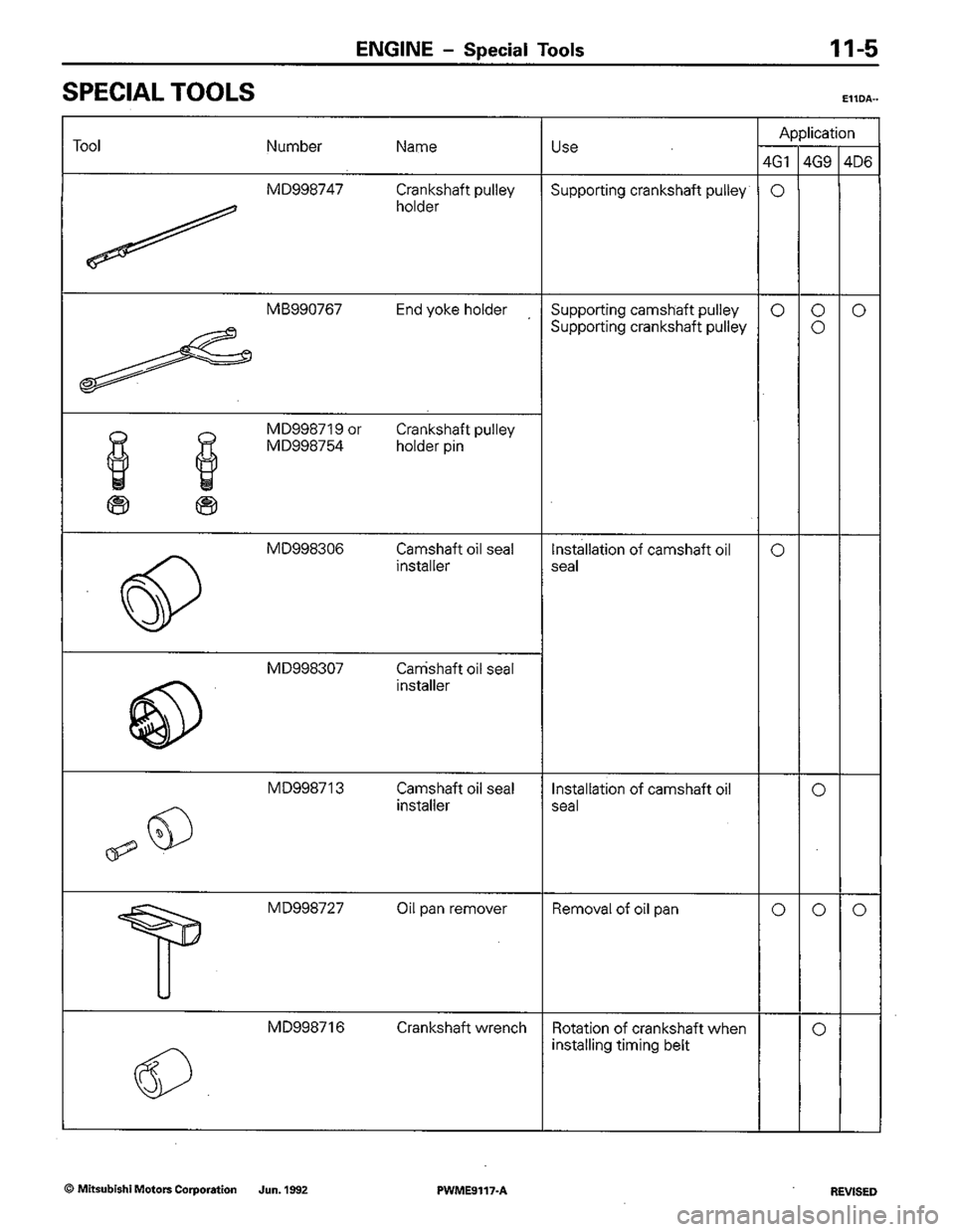 MITSUBISHI COLT 1992 Service Manual MITSUBISHI COLT 1992 Service Manual