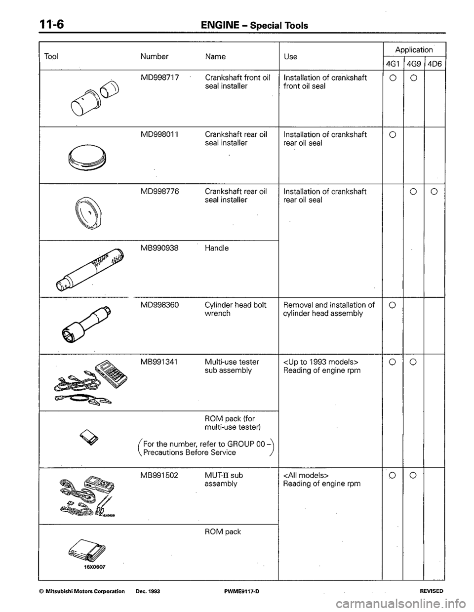 MITSUBISHI COLT 1992 Service Manual MITSUBISHI COLT 1992 Service Manual