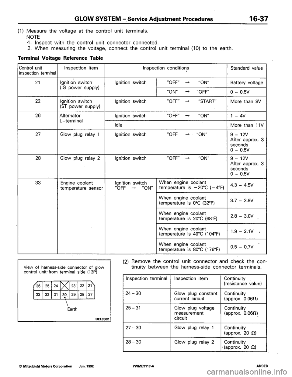 MITSUBISHI COLT 1992 Workshop Manual MITSUBISHI COLT 1992 Workshop Manual