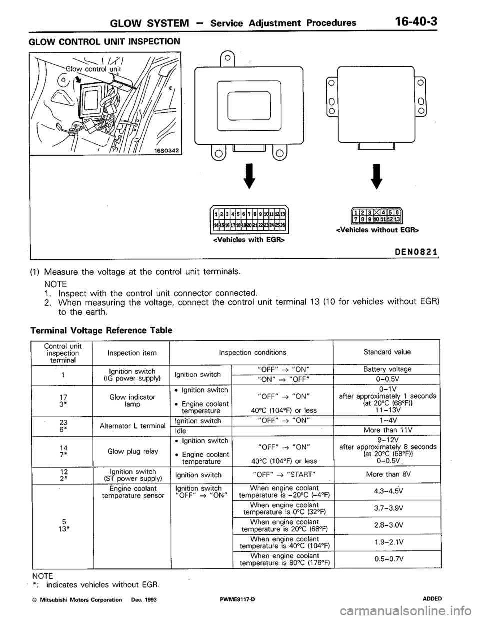 MITSUBISHI COLT 1992 Workshop Manual MITSUBISHI COLT 1992 Workshop Manual