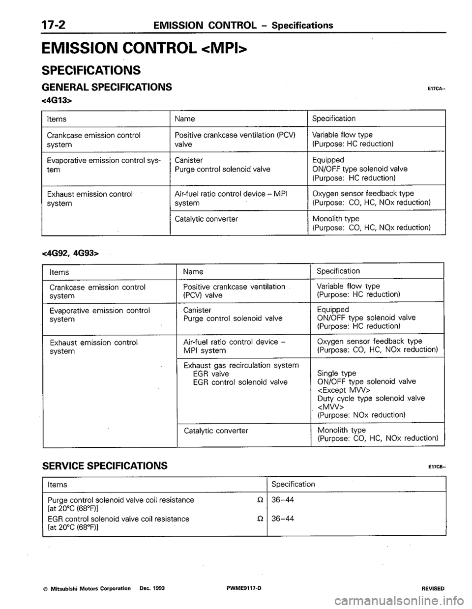 MITSUBISHI COLT 1992 Workshop Manual MITSUBISHI COLT 1992 Workshop Manual