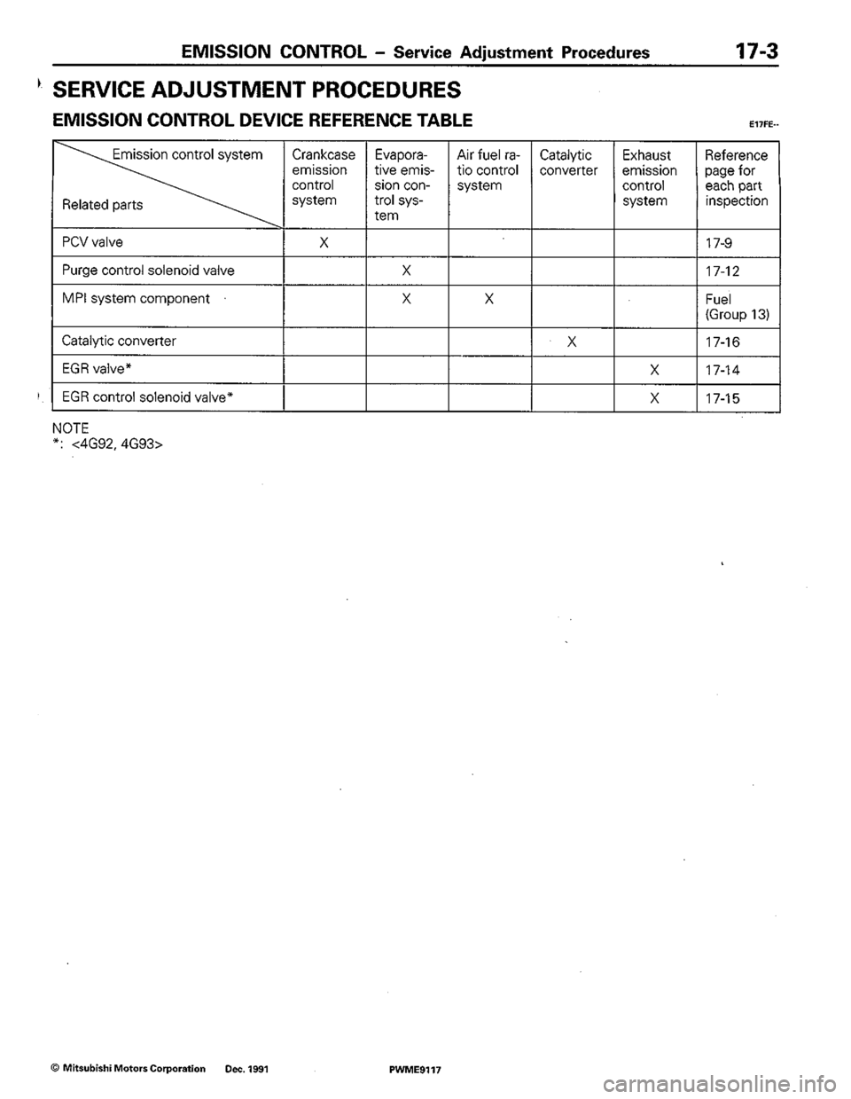 MITSUBISHI COLT 1992 Workshop Manual MITSUBISHI COLT 1992 Workshop Manual
