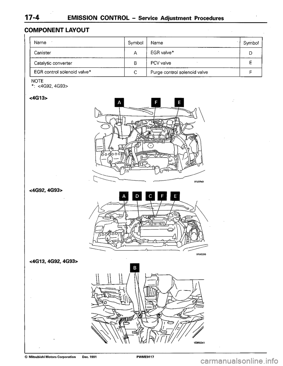 MITSUBISHI COLT 1992 Workshop Manual MITSUBISHI COLT 1992 Workshop Manual