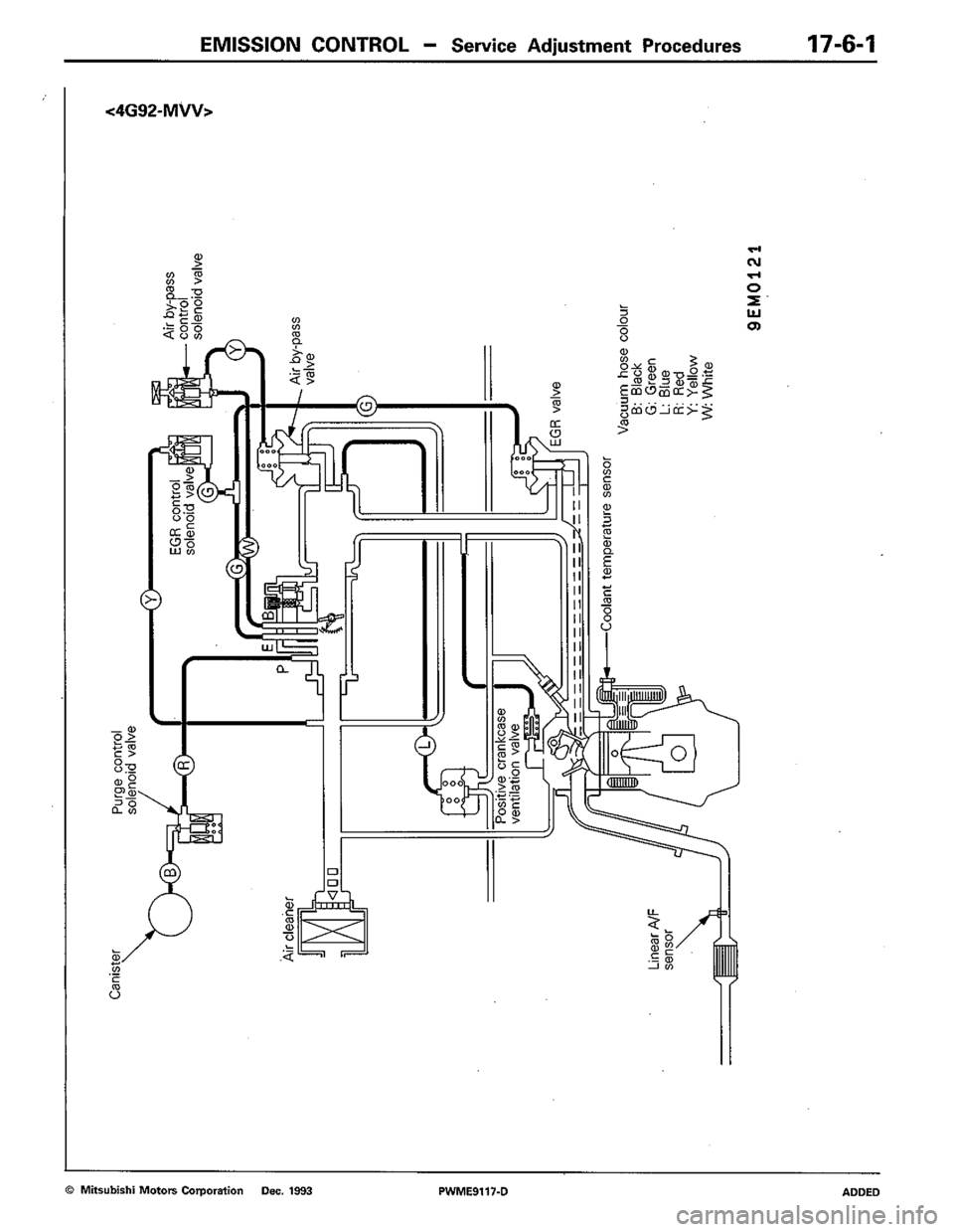 MITSUBISHI COLT 1992 Workshop Manual MITSUBISHI COLT 1992 Workshop Manual