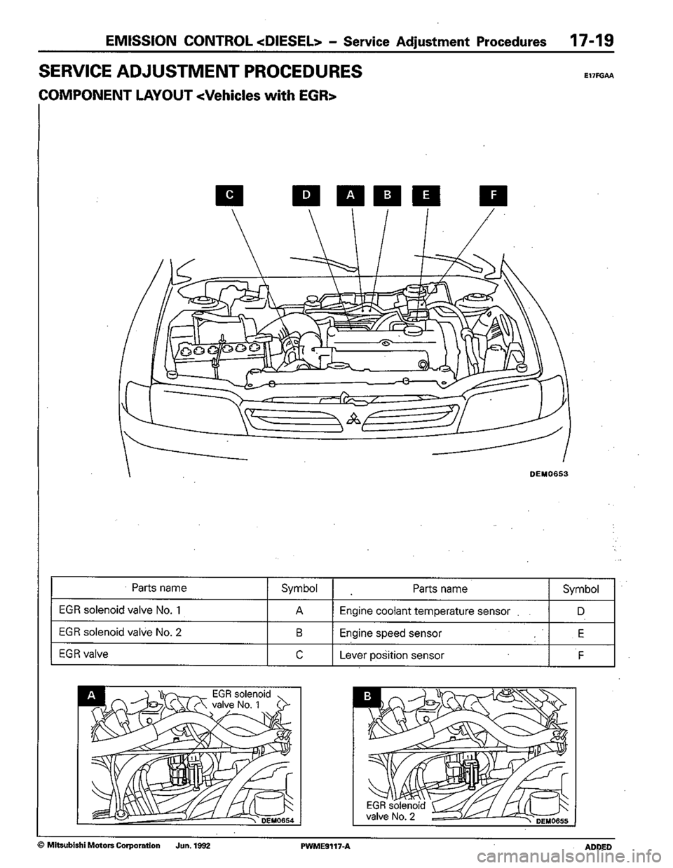 MITSUBISHI COLT 1992 Workshop Manual MITSUBISHI COLT 1992 Workshop Manual
