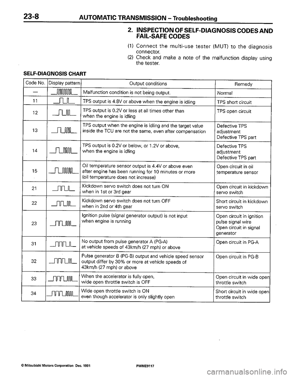 MITSUBISHI COLT 1992 Workshop Manual MITSUBISHI COLT 1992 Workshop Manual