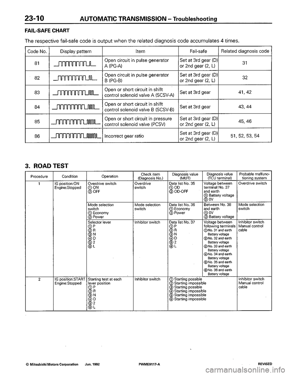 MITSUBISHI COLT 1992 Workshop Manual MITSUBISHI COLT 1992 Workshop Manual
