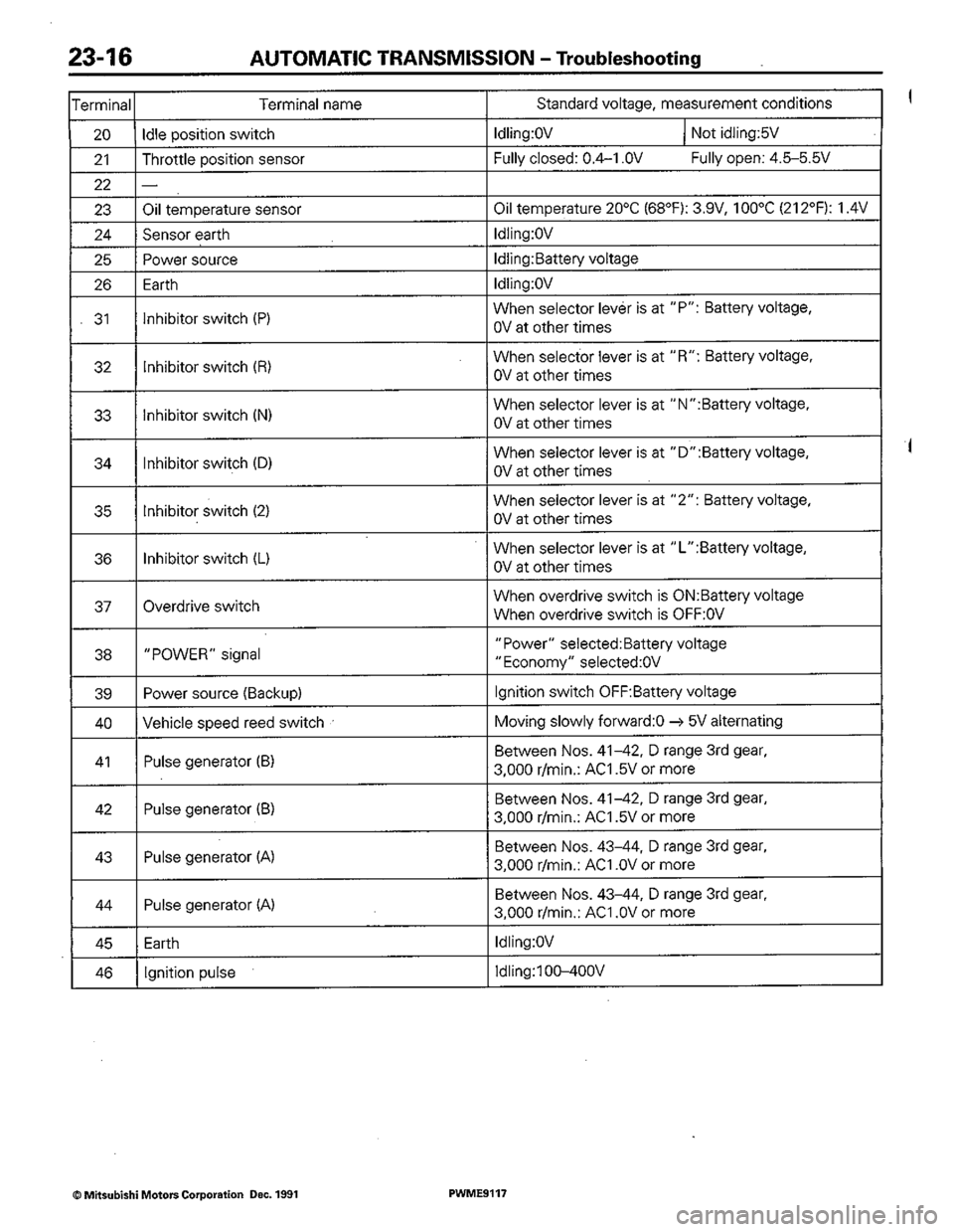 MITSUBISHI COLT 1992 Workshop Manual MITSUBISHI COLT 1992 Workshop Manual