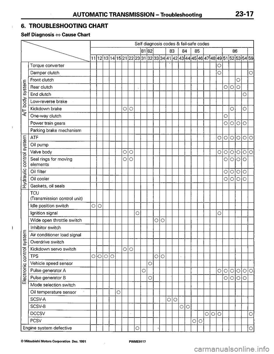 MITSUBISHI COLT 1992 Workshop Manual MITSUBISHI COLT 1992 Workshop Manual