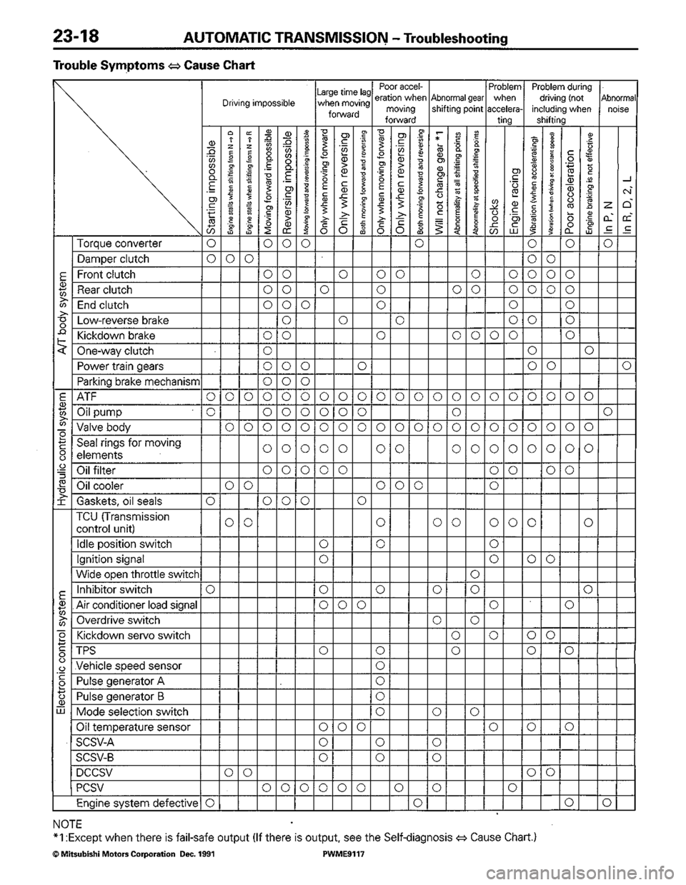 MITSUBISHI COLT 1992 Workshop Manual MITSUBISHI COLT 1992 Workshop Manual