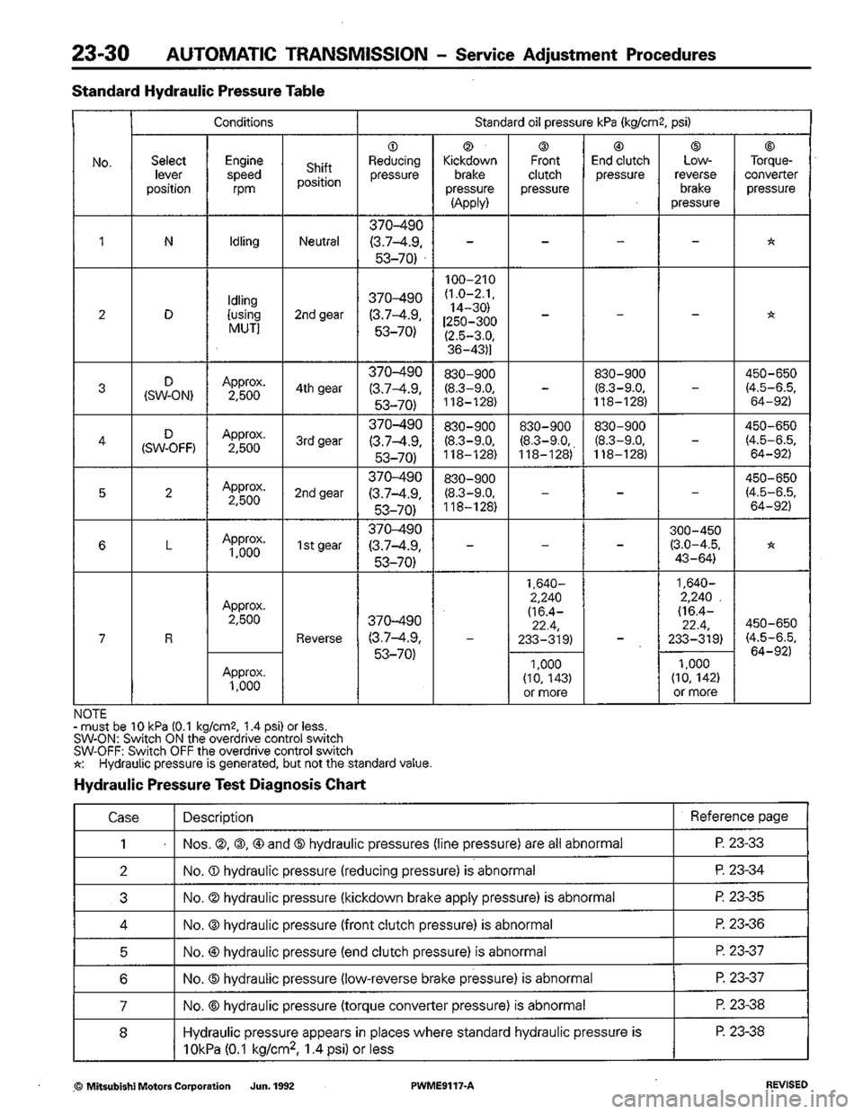MITSUBISHI COLT 1992 Workshop Manual MITSUBISHI COLT 1992 Workshop Manual