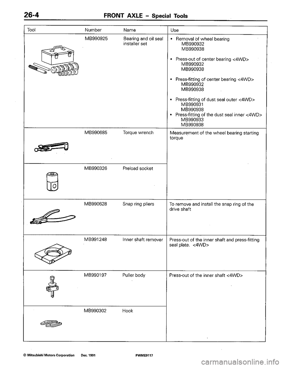 MITSUBISHI COLT 1992 Workshop Manual MITSUBISHI COLT 1992 Workshop Manual