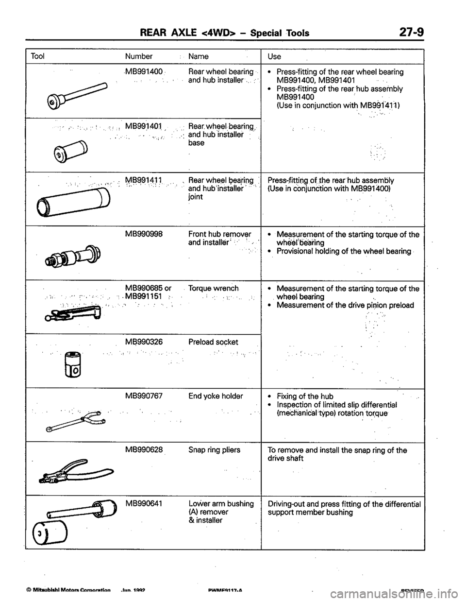 MITSUBISHI COLT 1992 Workshop Manual MITSUBISHI COLT 1992 Workshop Manual