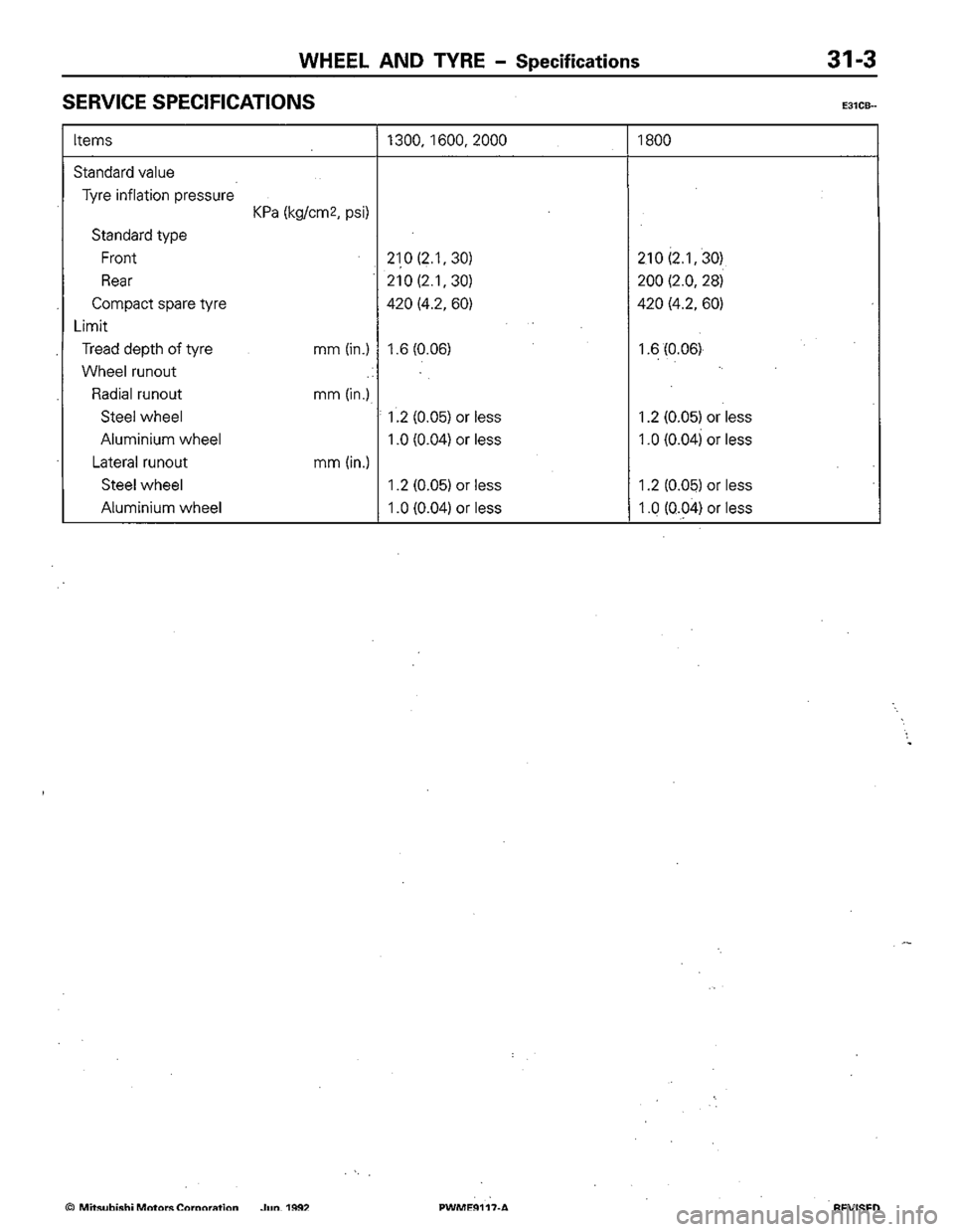 MITSUBISHI COLT 1992 Workshop Manual MITSUBISHI COLT 1992 Workshop Manual