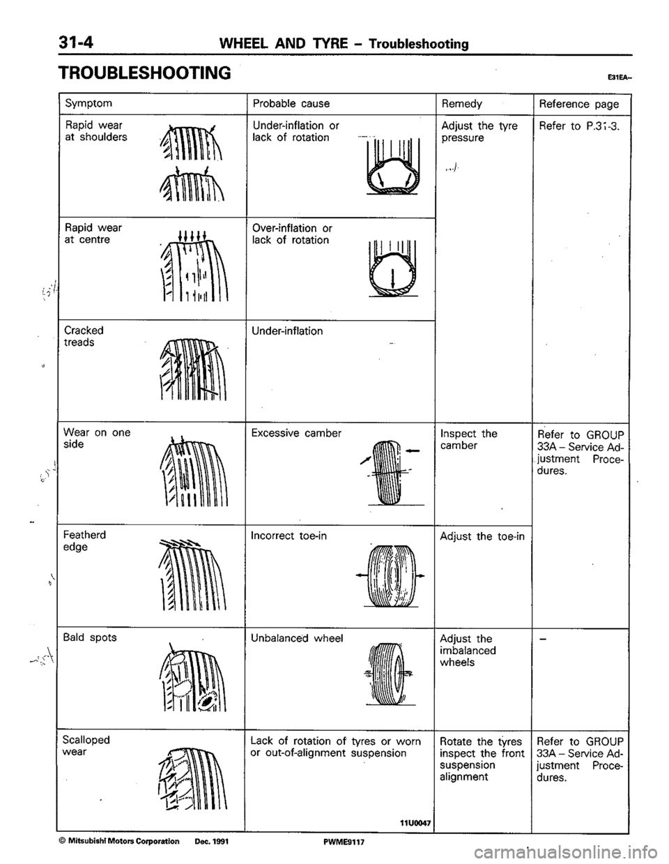 MITSUBISHI COLT 1992 Workshop Manual MITSUBISHI COLT 1992 Workshop Manual