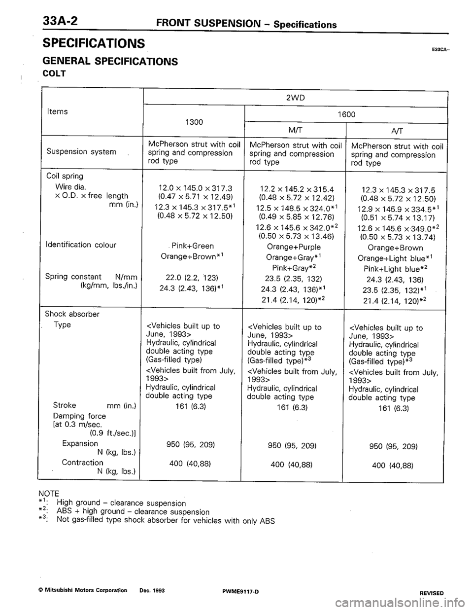 MITSUBISHI COLT 1992 Workshop Manual MITSUBISHI COLT 1992 Workshop Manual