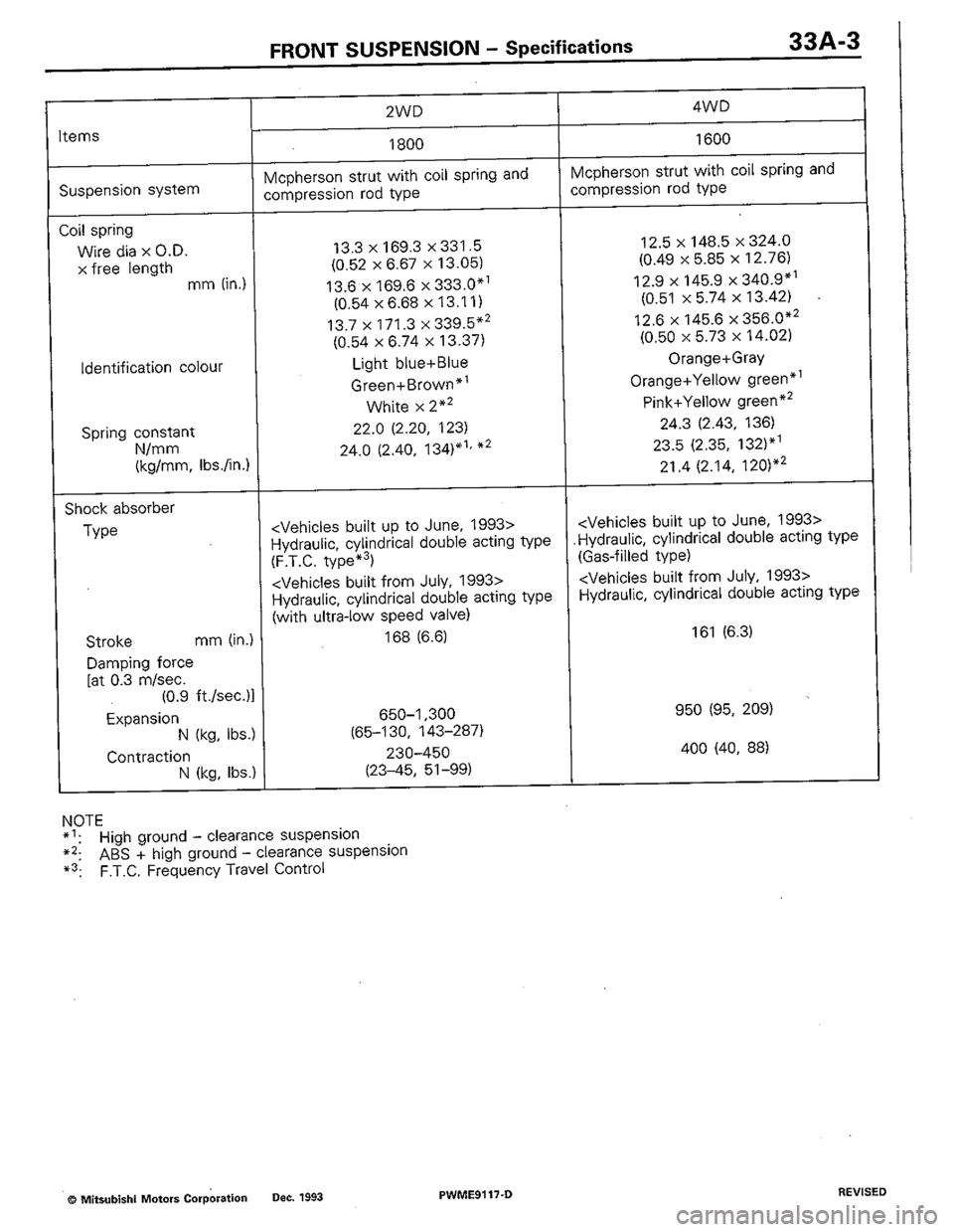 MITSUBISHI COLT 1992 Workshop Manual MITSUBISHI COLT 1992 Workshop Manual