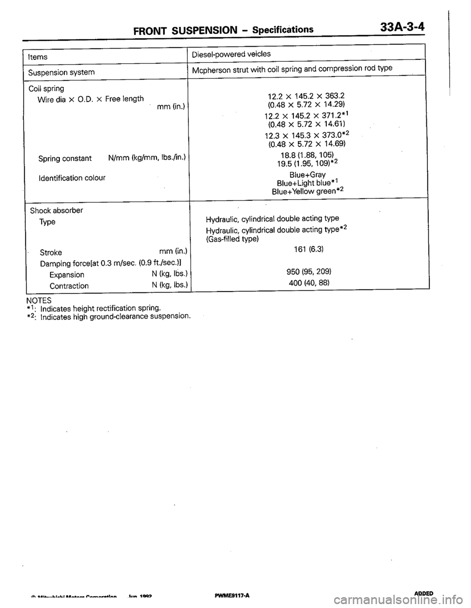 MITSUBISHI COLT 1992 Workshop Manual MITSUBISHI COLT 1992 Workshop Manual
