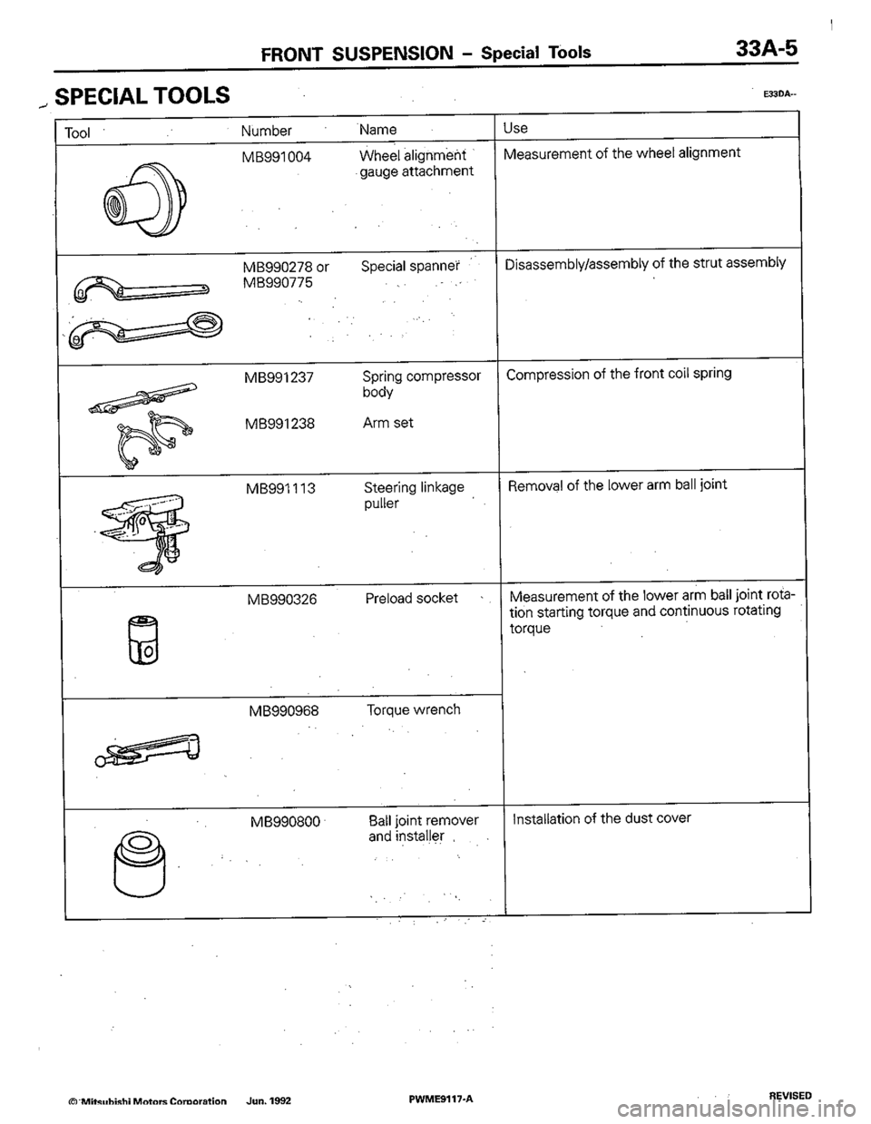 MITSUBISHI COLT 1992 Workshop Manual MITSUBISHI COLT 1992 Workshop Manual