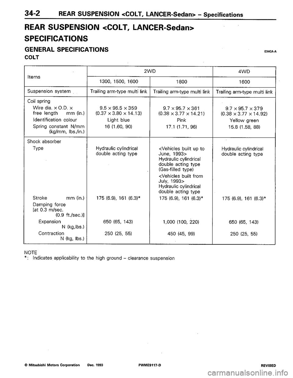 MITSUBISHI COLT 1992 Workshop Manual MITSUBISHI COLT 1992 Workshop Manual