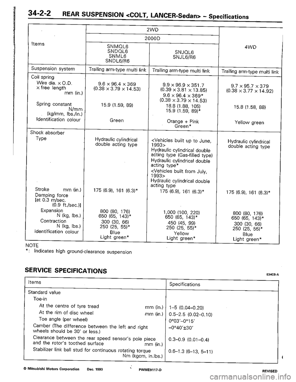 MITSUBISHI COLT 1992 Workshop Manual MITSUBISHI COLT 1992 Workshop Manual
