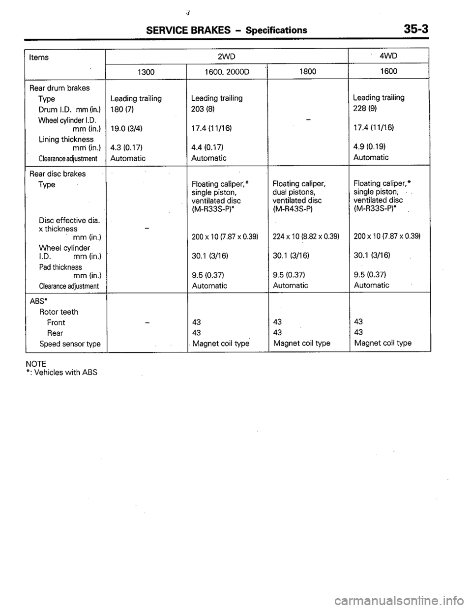 MITSUBISHI COLT 1992 Workshop Manual MITSUBISHI COLT 1992 Workshop Manual