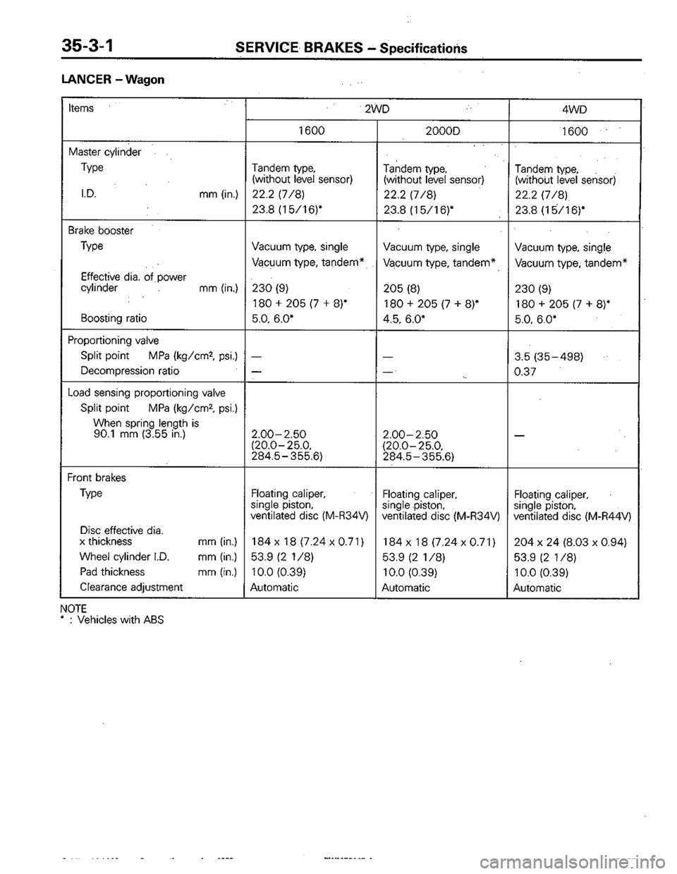 MITSUBISHI COLT 1992 Workshop Manual MITSUBISHI COLT 1992 Workshop Manual