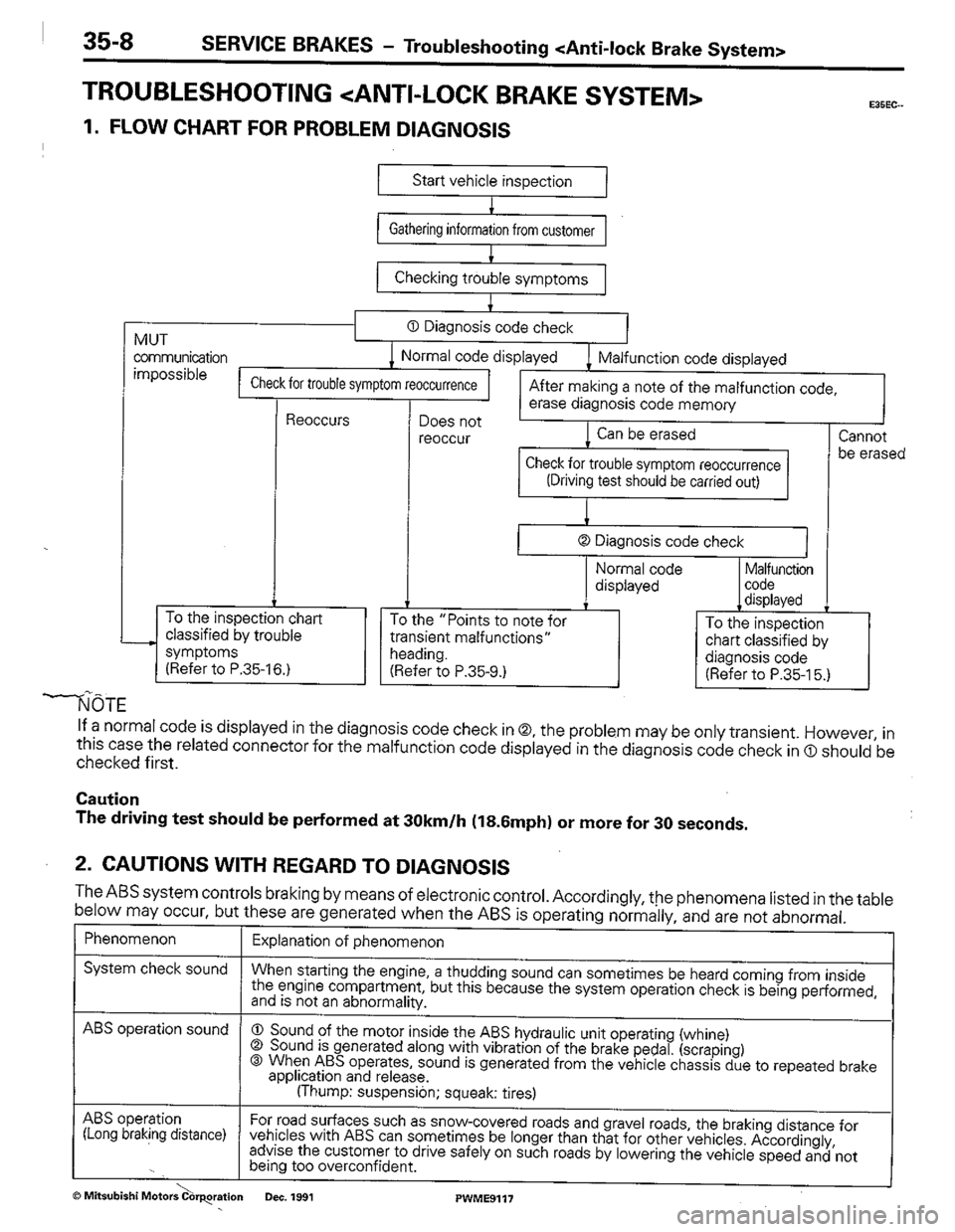 MITSUBISHI COLT 1992 Workshop Manual MITSUBISHI COLT 1992 Workshop Manual