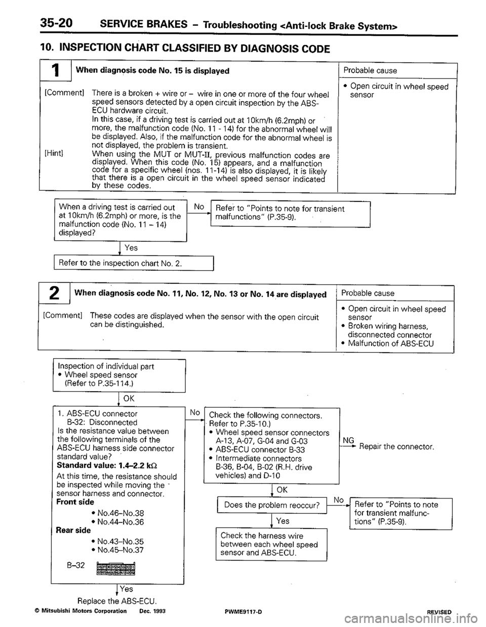 MITSUBISHI COLT 1992 Workshop Manual MITSUBISHI COLT 1992 Workshop Manual