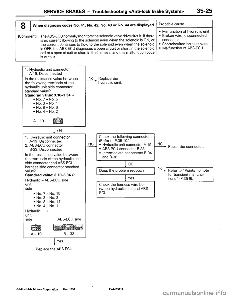 MITSUBISHI COLT 1992 Workshop Manual MITSUBISHI COLT 1992 Workshop Manual