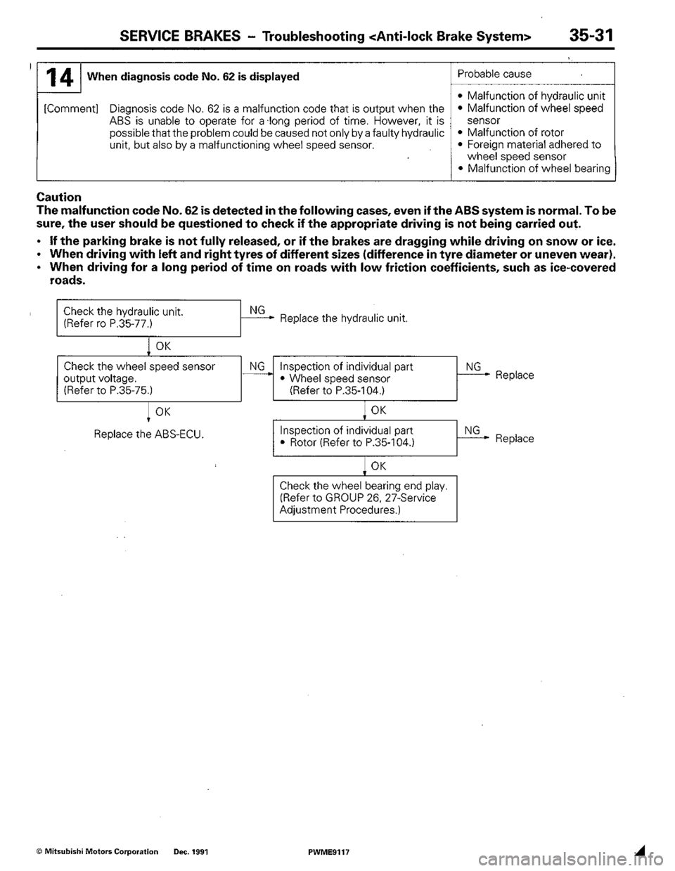 MITSUBISHI COLT 1992 Workshop Manual MITSUBISHI COLT 1992 Workshop Manual