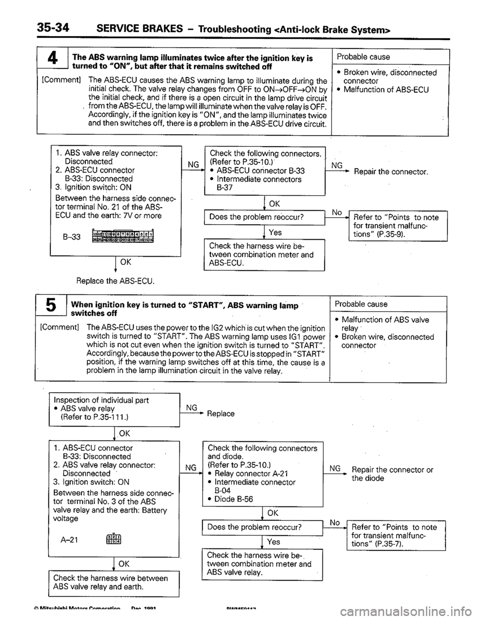 MITSUBISHI COLT 1992 Workshop Manual MITSUBISHI COLT 1992 Workshop Manual