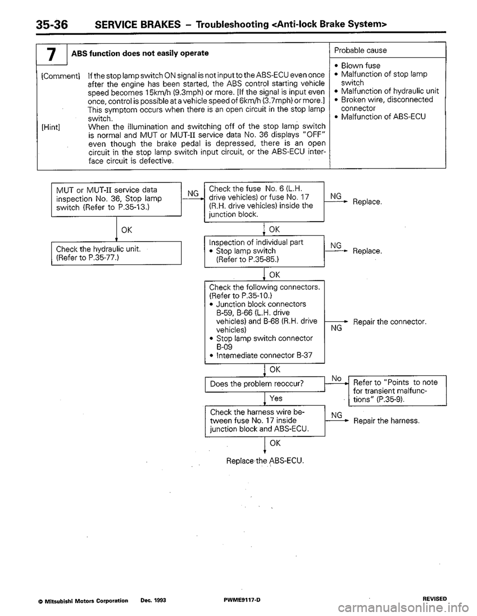 MITSUBISHI COLT 1992 Workshop Manual MITSUBISHI COLT 1992 Workshop Manual