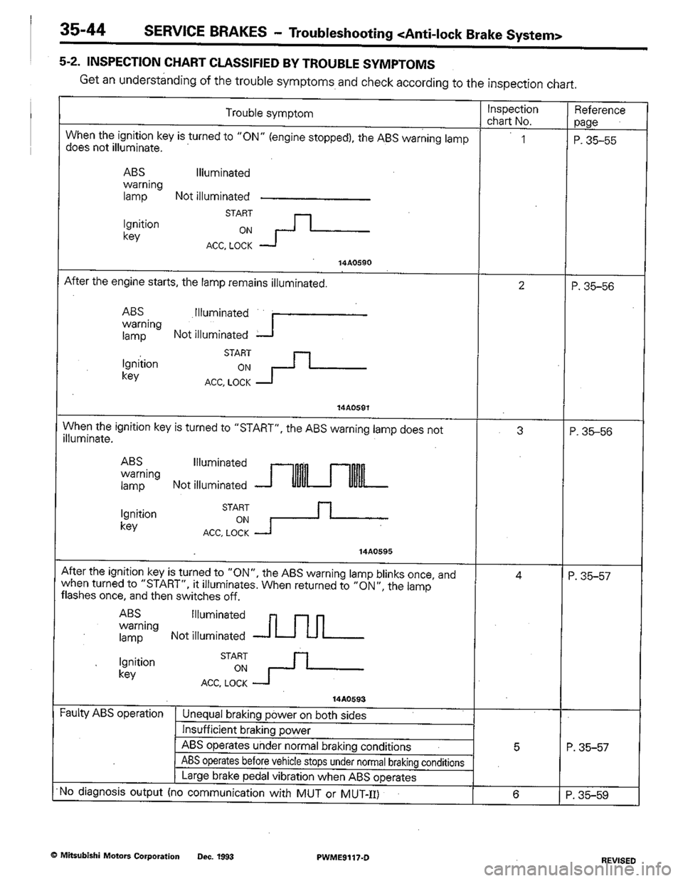 MITSUBISHI COLT 1992 Workshop Manual MITSUBISHI COLT 1992 Workshop Manual