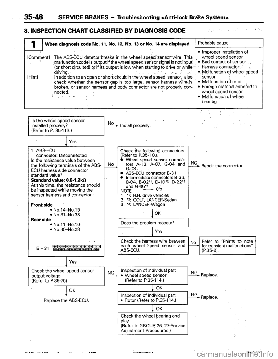 MITSUBISHI COLT 1992 Workshop Manual MITSUBISHI COLT 1992 Workshop Manual