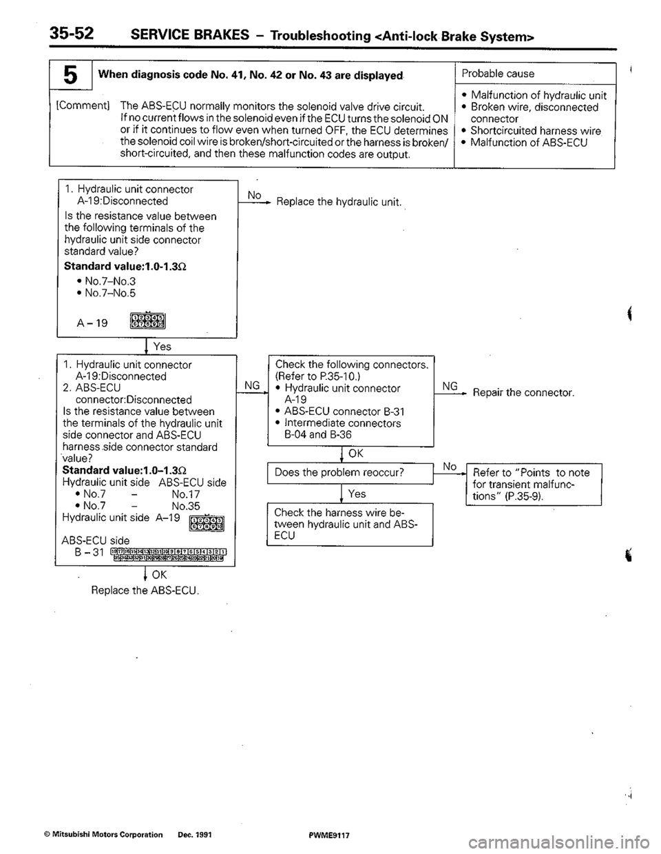 MITSUBISHI COLT 1992 Workshop Manual MITSUBISHI COLT 1992 Workshop Manual