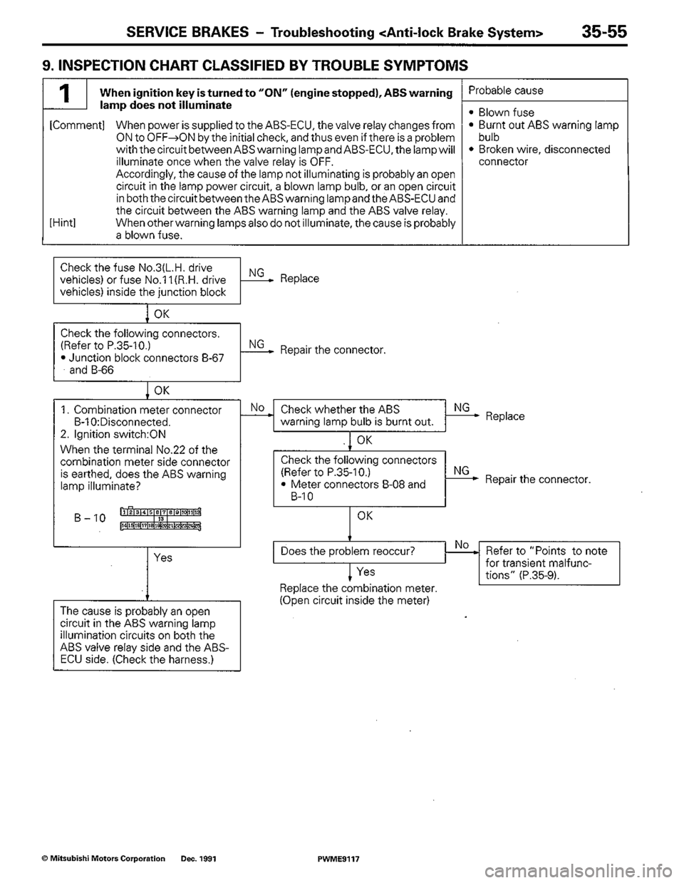 MITSUBISHI COLT 1992 Workshop Manual MITSUBISHI COLT 1992 Workshop Manual