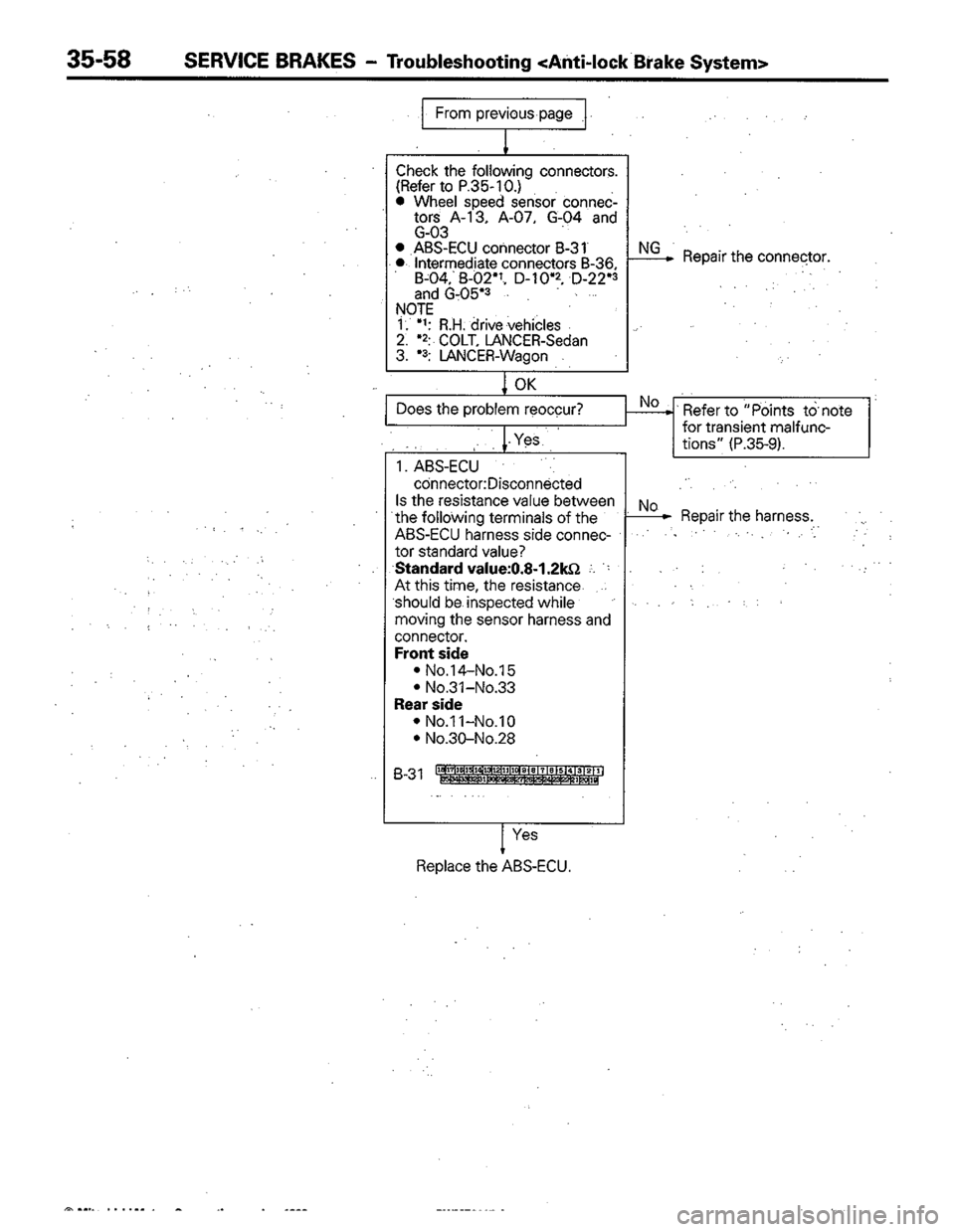 MITSUBISHI COLT 1992 Workshop Manual MITSUBISHI COLT 1992 Workshop Manual