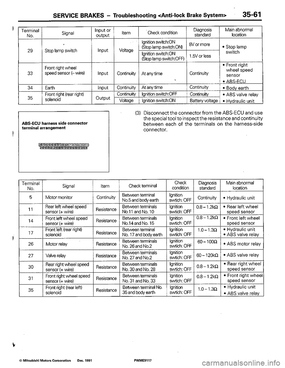 MITSUBISHI COLT 1992 Workshop Manual MITSUBISHI COLT 1992 Workshop Manual