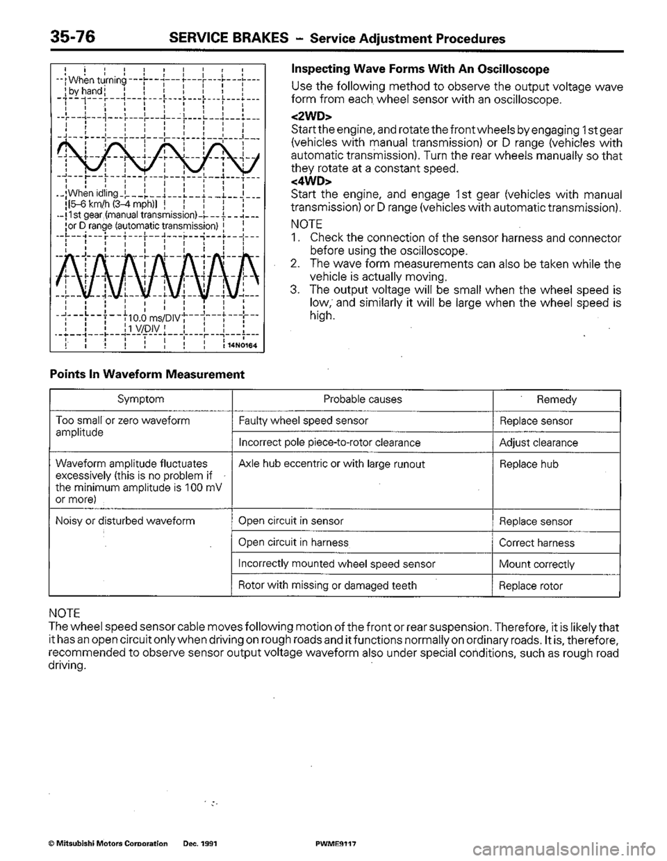 MITSUBISHI COLT 1992 Workshop Manual MITSUBISHI COLT 1992 Workshop Manual