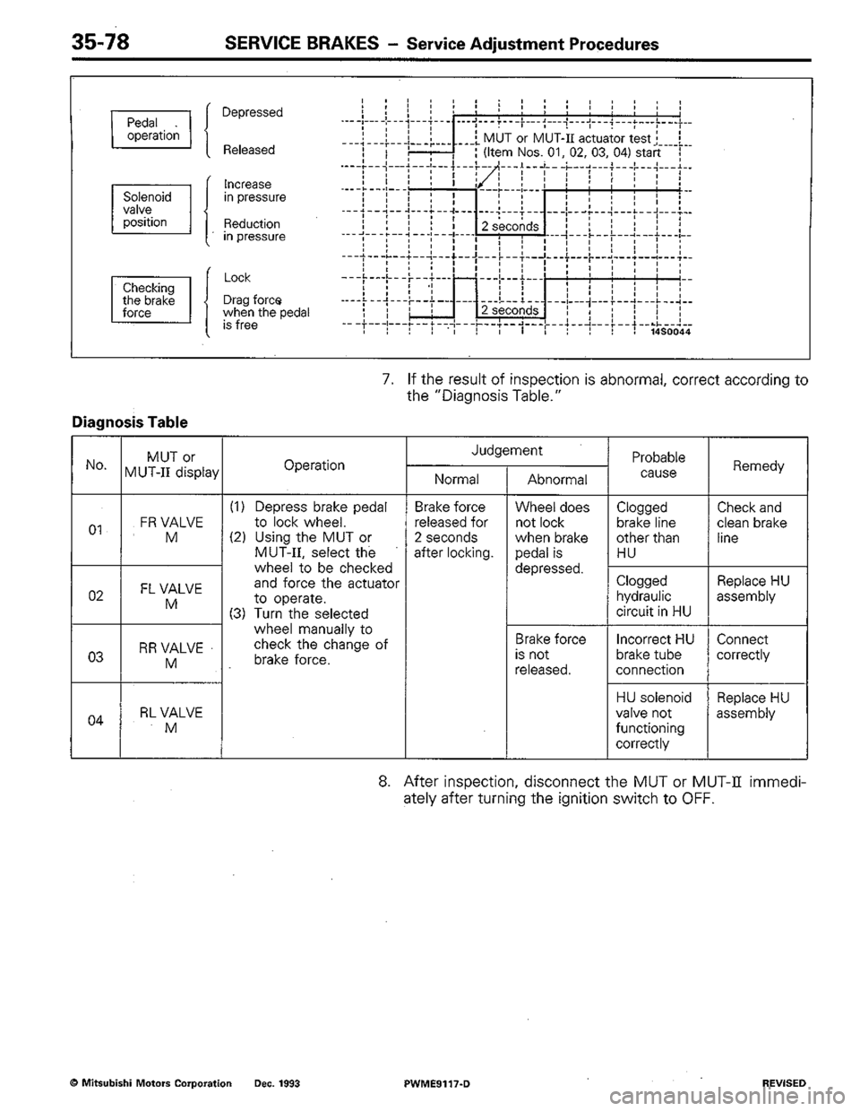 MITSUBISHI COLT 1992 Workshop Manual MITSUBISHI COLT 1992 Workshop Manual