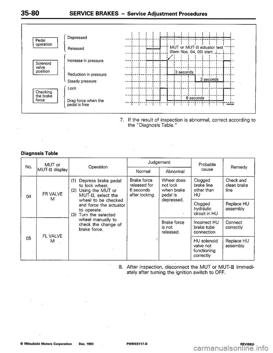 MITSUBISHI COLT 1992 Workshop Manual MITSUBISHI COLT 1992 Workshop Manual